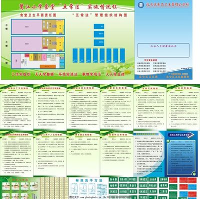 學校食堂五常法（5S）管理全套流程圖示展板設計與應用