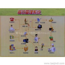 山東青島及周邊地區商超餐飲管理軟件供應全解析 價格、廠家、圖片與品牌管理